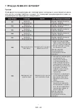 Preview for 49 page of Daewoo FKM331FBN0RS User Manual