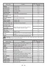 Preview for 71 page of Daewoo FKM331FBN0RS User Manual