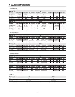 Preview for 9 page of Daewoo FR-061 Service Manual