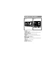 Preview for 2 page of Daewoo FR-063 Instruction Manual