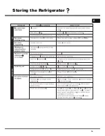 Preview for 17 page of Daewoo FRG-1830NR Use & Care Manual