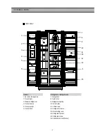 Preview for 8 page of Daewoo FRS-T20DA Series Service Manual