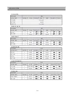 Preview for 11 page of Daewoo FRS-T20DA Series Service Manual