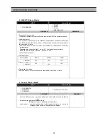 Preview for 22 page of Daewoo FRS-T20DA Series Service Manual