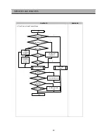 Preview for 25 page of Daewoo FRS-T20DA Series Service Manual