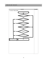 Preview for 27 page of Daewoo FRS-T20DA Series Service Manual