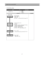 Preview for 28 page of Daewoo FRS-T20DA Series Service Manual