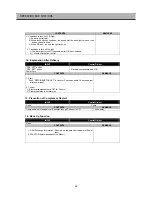 Preview for 33 page of Daewoo FRS-T20DA Series Service Manual