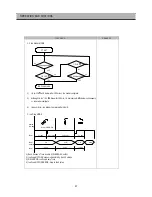 Preview for 38 page of Daewoo FRS-T20DA Series Service Manual