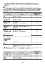 Preview for 38 page of Daewoo FTL243EWT0ES User Manual