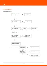 Preview for 17 page of Daewoo GDA15000E User Manual