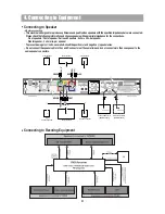 Preview for 10 page of Daewoo HC-4130X Service Manual