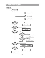 Preview for 16 page of Daewoo HC-4130X Service Manual