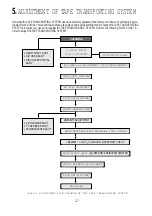 Preview for 28 page of Daewoo K-MECHA DECK Technical & Service Manual