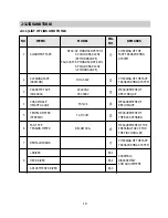 Preview for 11 page of Daewoo K30 Service Manual