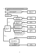 Preview for 24 page of Daewoo KOG-3805 Service Manual