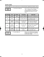 Preview for 17 page of Daewoo KOR-130A0A Operating Instructions Manual