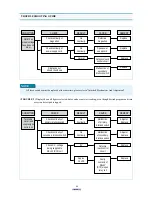 Preview for 21 page of Daewoo KOR-131H Service Manual