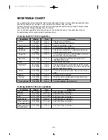 Preview for 25 page of Daewoo KOR-1N0A9A Operating Instructions & Cook Book