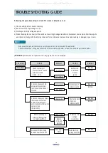 Preview for 19 page of Daewoo KOR-631G0P Service Manual