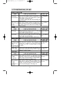 Preview for 12 page of Daewoo KOR-63DB9S Operating Instructions Manual