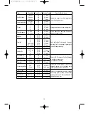 Preview for 15 page of Daewoo KOR-63DB9S Operating Instructions Manual