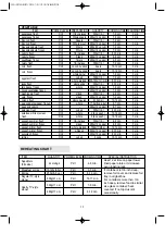 Preview for 20 page of Daewoo KOR-6N1G3 Operating Instructions Manual