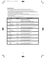 Preview for 24 page of Daewoo KOR-6Q1B3A Operating Instructions & Cook Book