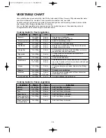 Preview for 25 page of Daewoo KOR-6Q1B3A Operating Instructions & Cook Book