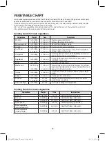 Preview for 28 page of Daewoo KOR-9GGF Operating Instructions & Cook Book