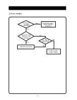 Preview for 23 page of Daewoo L510B1 Service Manual