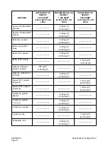 Preview for 53 page of Daewoo Mega 500-V Shop Manual