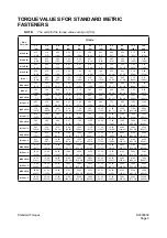 Preview for 73 page of Daewoo Mega 500-V Shop Manual