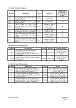 Preview for 81 page of Daewoo Mega 500-V Shop Manual