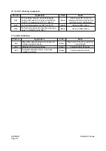 Preview for 82 page of Daewoo Mega 500-V Shop Manual