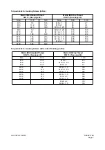 Preview for 112 page of Daewoo Mega 500-V Shop Manual