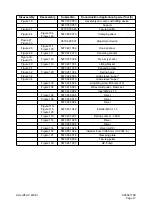 Preview for 122 page of Daewoo Mega 500-V Shop Manual