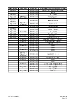 Preview for 124 page of Daewoo Mega 500-V Shop Manual