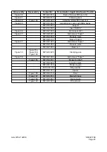 Preview for 128 page of Daewoo Mega 500-V Shop Manual