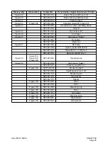 Preview for 130 page of Daewoo Mega 500-V Shop Manual