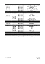 Preview for 136 page of Daewoo Mega 500-V Shop Manual