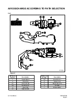 Preview for 234 page of Daewoo Mega 500-V Shop Manual