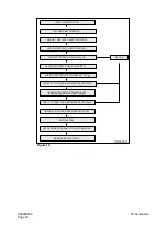 Preview for 245 page of Daewoo Mega 500-V Shop Manual