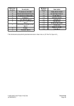 Preview for 276 page of Daewoo Mega 500-V Shop Manual