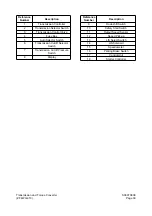 Preview for 290 page of Daewoo Mega 500-V Shop Manual