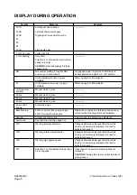 Preview for 417 page of Daewoo Mega 500-V Shop Manual