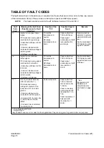 Preview for 421 page of Daewoo Mega 500-V Shop Manual