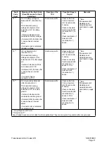 Preview for 422 page of Daewoo Mega 500-V Shop Manual