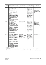 Preview for 423 page of Daewoo Mega 500-V Shop Manual