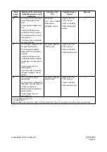 Preview for 424 page of Daewoo Mega 500-V Shop Manual